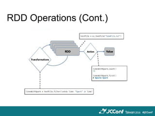 RDD Operations (Cont.)
 