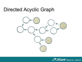 Directed Acyclic Graph
 