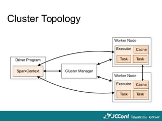 Cluster Topology
 