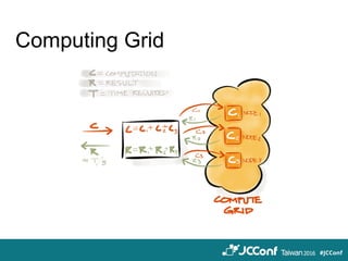Computing Grid
 