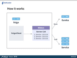 #JCConfTaiwan 2018
How it works
 