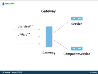 #JCConfTaiwan 2018
Gateway
 