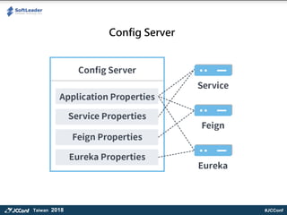 #JCConfTaiwan 2018
Config Server
 