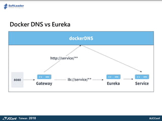 #JCConfTaiwan 2018
Docker DNS vs Eureka
 