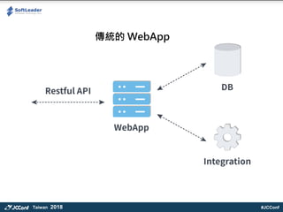 #JCConfTaiwan 2018
y WebApp
 