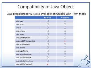 JCConf2019: Next Step of JavaScript on Java | PPTX