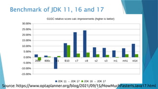 Benchmark of JDK 11, 16 and 17
Source: https://www.optaplanner.org/blog/2021/09/15/HowMuchFasterIsJava17.html
 