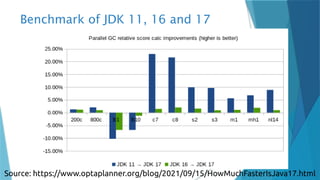 Benchmark of JDK 11, 16 and 17
Source: https://www.optaplanner.org/blog/2021/09/15/HowMuchFasterIsJava17.html
 