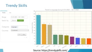 Trendy Skills
Source: https://trendyskills.com/
 