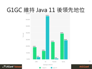 G1GC 維持 Java 11 後領先地位
10
 