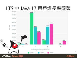 LTS 中 Java 17 用戶增長率顯著
7
 