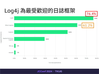 Log4j ܚgӭ?I
61.2%
76.4%
 