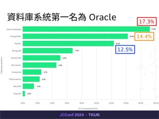 Yώϵy? Oracle
14.4%
17.3%
12.5%
 