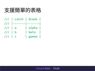 ?Ԯεı
/// | Latin | Greek |
/// |-------|-------|
/// | a | alpha |
/// | b | beta |
/// | c | gamma |
 