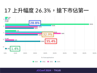 17  26.3%Ё׵?
32.9%
1.4%
35.4%
28.8%
 