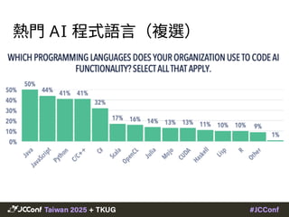 JCConf 2025 - Java 25 LTS in 2025 by Joseph | PDF