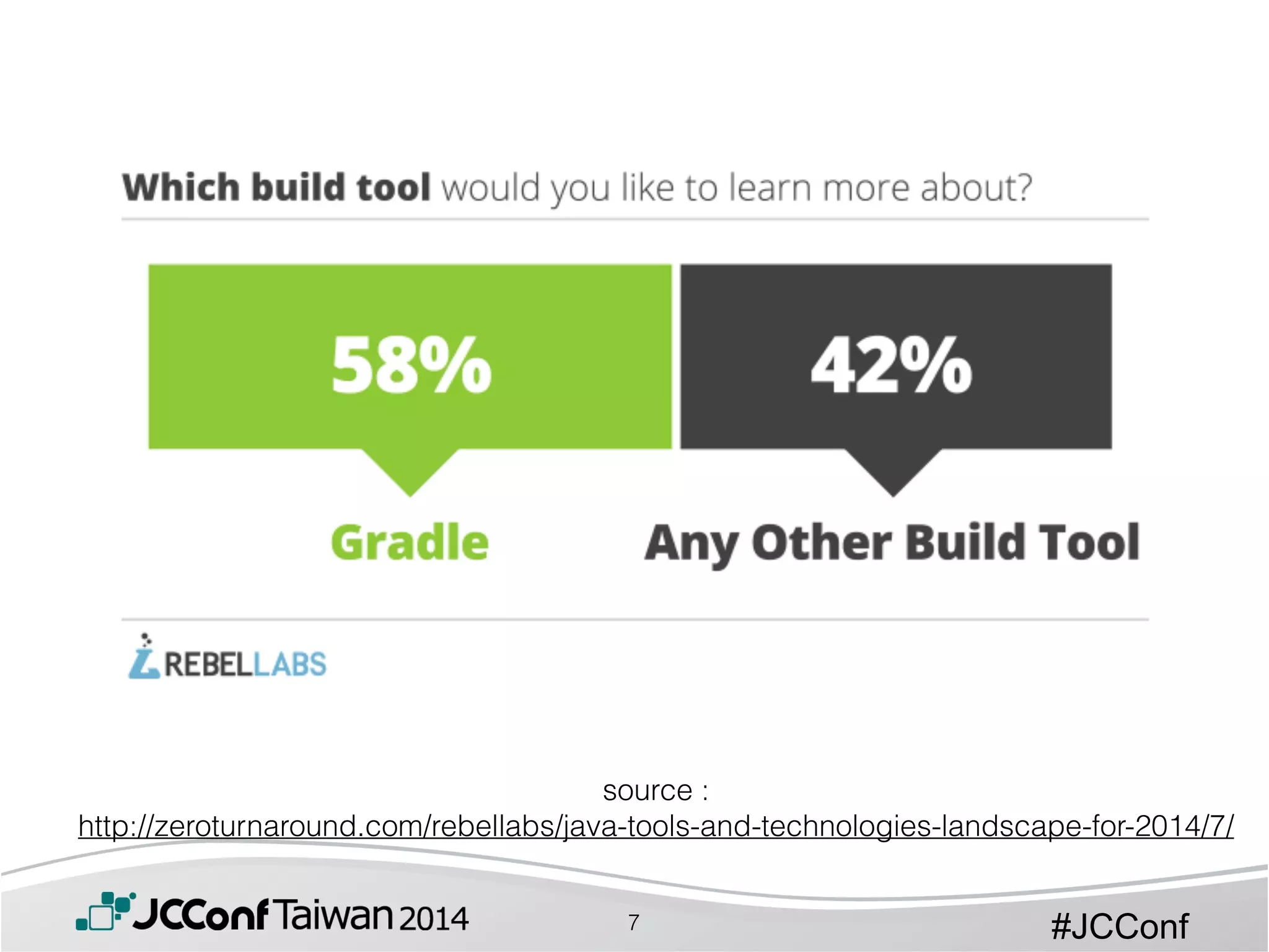 #JCConf
source : 
http://zeroturnaround.com/rebellabs/java-tools-and-technologies-landscape-for-2014/7/
7
 