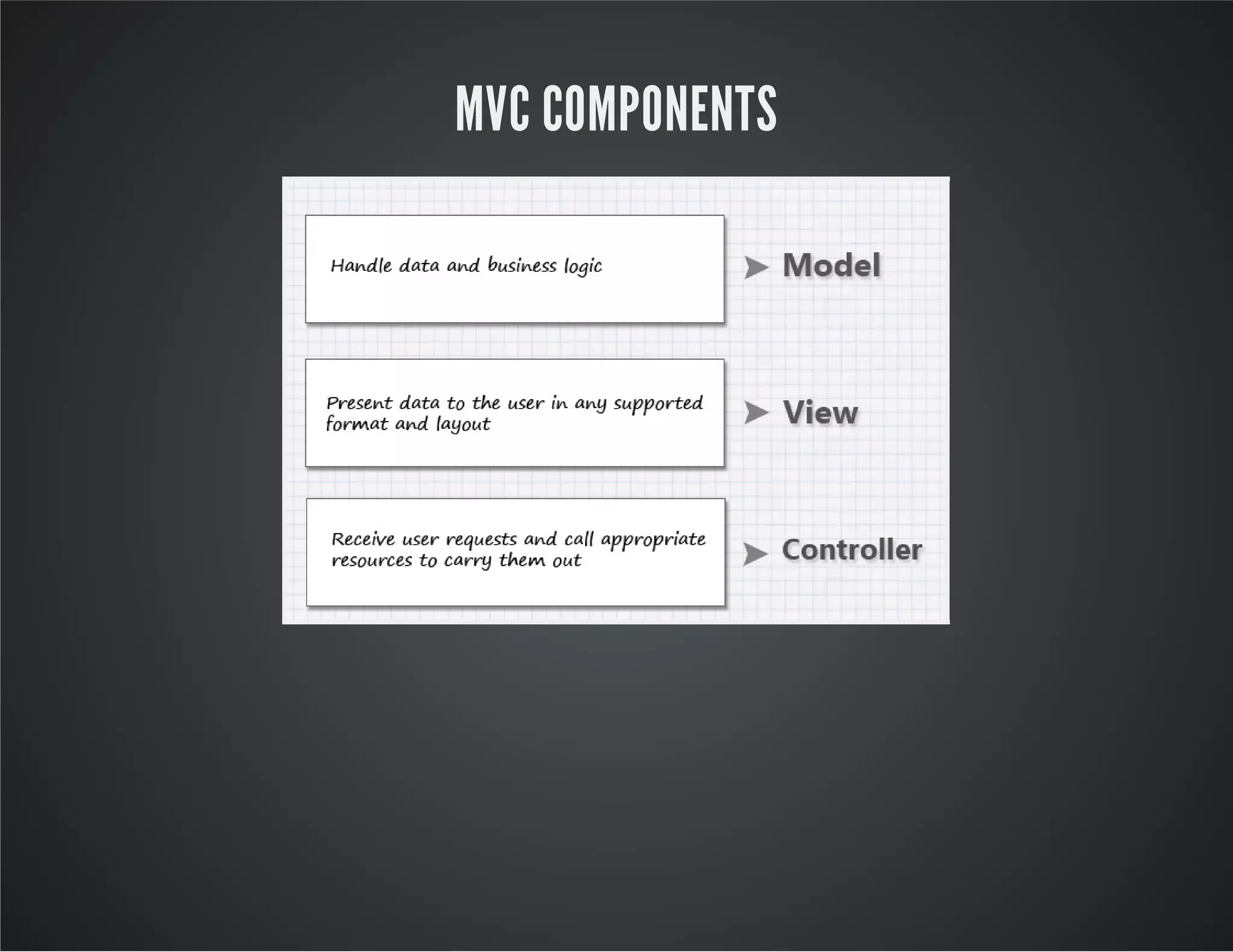 MVC COMPONENTS
 