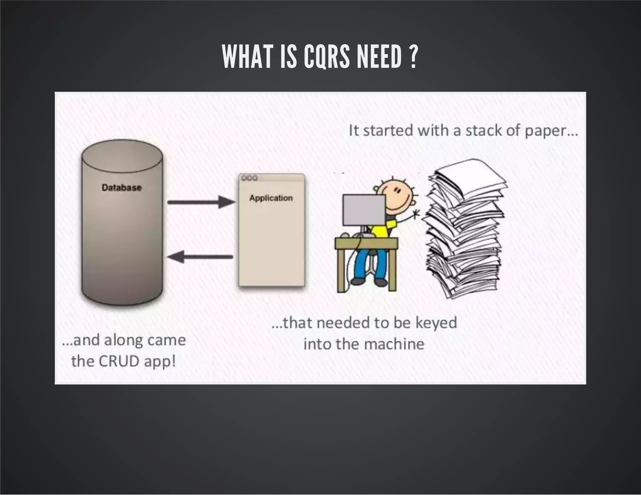 WHAT IS CQRS NEED ?
 