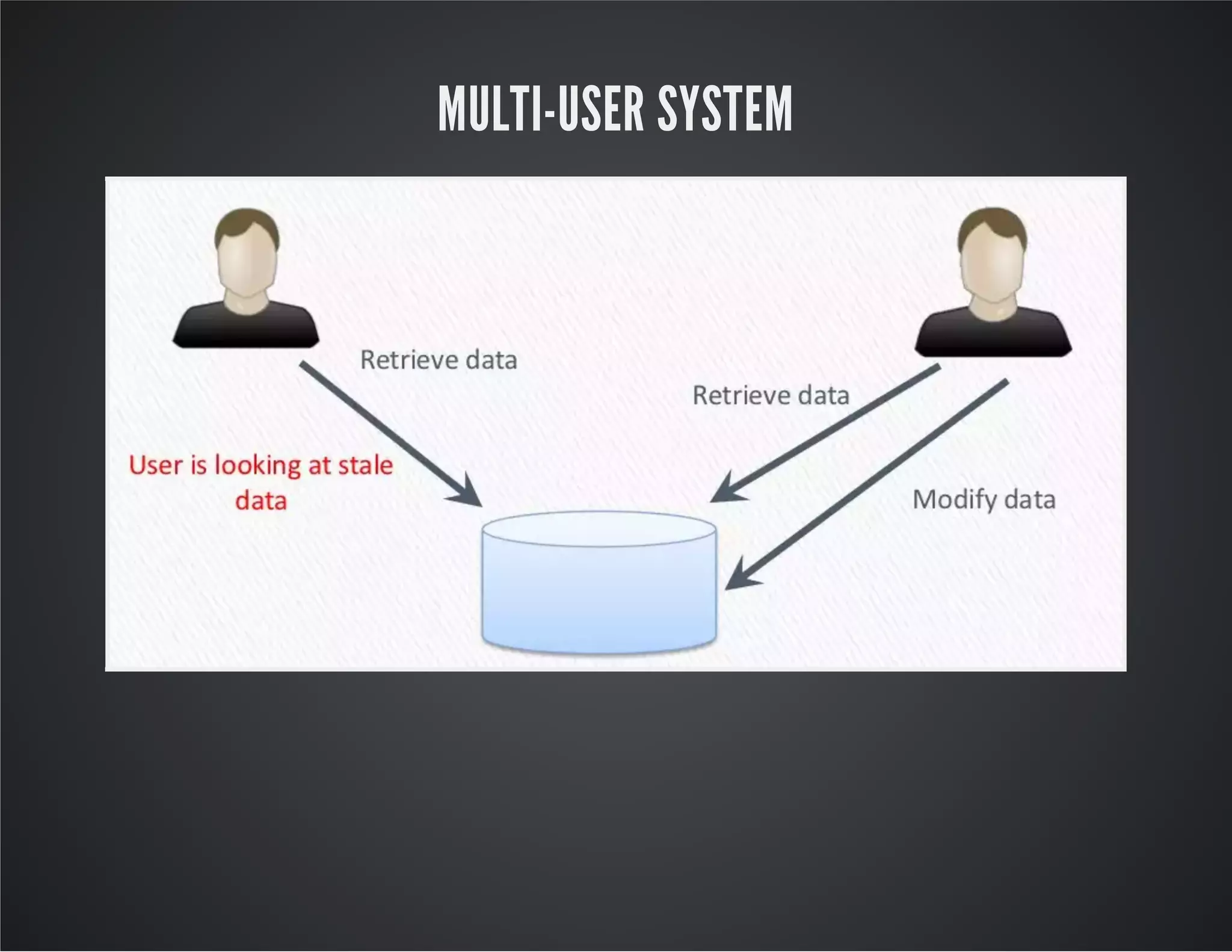 MULTI-USER SYSTEM
 