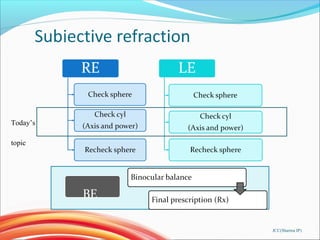 BE
Today’s
topic
JCC(Sharma IP)
 