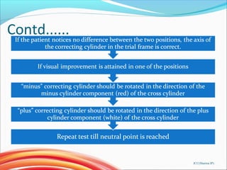 Contd......
JCC(Sharma IP)
 