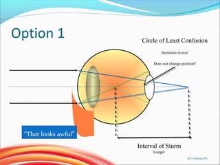 Option 1 Circle of Least Confusion
Increases in size
Does not change position!
Interval of Sturm
Longer
“That looks awful”
JCC(Sharma IP)
 