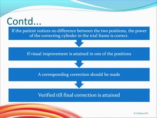 Contd...
JCC(Sharma IP)
 