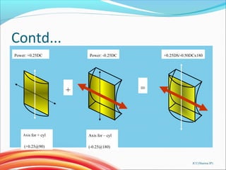 Axis for + cyl
(+0.25@90)
Power: +0.25DC
+ =
+0.25DS/-0.50DCx180
Axis for – cyl
(-0.25@180)
Power: -0.25DC
Contd...
JCC(Sharma IP)
 