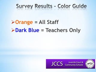 Survey Results – Color GuideOrange = All StaffDark Blue = Teachers Only