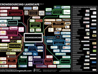 Crowdsourcing
• Jeff Howe. Wired, June 2006.
• Take a job traditionally
performed by a known agent
(often an employee)
• Outsource it to an undefined,
generally large group of
people via an open call
15
 