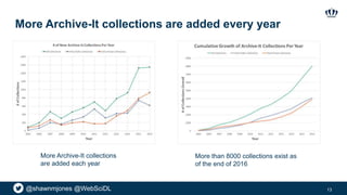@shawnmjones @WebSciDL
More Archive-It collections are added every year
More than 8000 collections exist as
of the end of ...