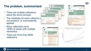 @shawnmjones @WebSciDL
The problem, summarized
 There are multiple collections
about the same concept.
 The metadata for...