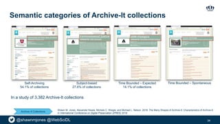 @shawnmjones @WebSciDL
Semantic categories of Archive-It collections
Self-Archiving
54.1% of collections
Subject-based
27....