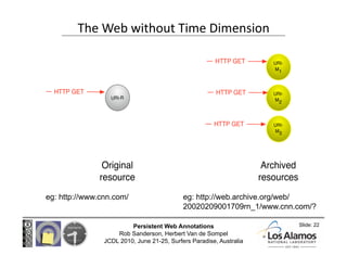 The Web without Time Dimension 




eg: http://www.cnn.com/                     eg: http://web.archive.org/web/
          ...