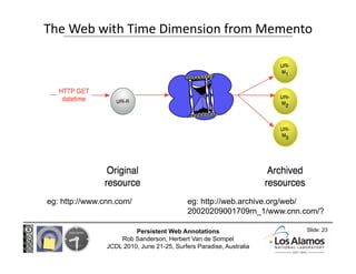 The Web with Time Dimension from Memento 




eg: http://www.cnn.com/                     eg: http://web.archive.org/web/
...