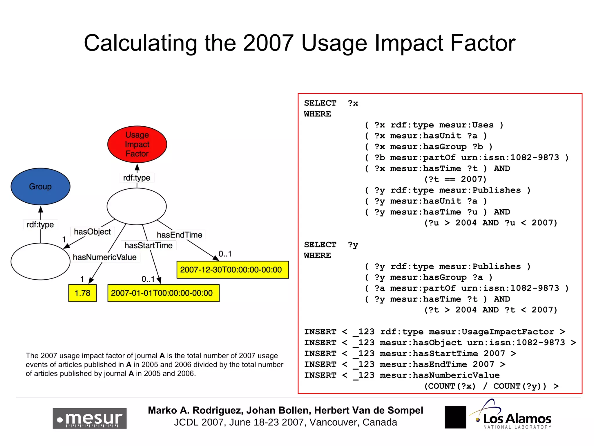 Calculating the 2007 Usage Impact Factor SELECT  ?x WHERE  ( ?x rdf:type mesur:Uses )  ( ?x mesur:hasUnit ?a ) ( ?x mesur:hasGroup ?b ) ( ?b mesur:partOf urn:issn:1082-9873 ) ( ?x mesur:hasTime ?t ) AND  (?t == 2007) ( ?y rdf:type mesur:Publishes ) ( ?y mesur:hasUnit ?a ) ( ?y mesur:hasTime ?u ) AND (?u > 2004 AND ?u < 2007) SELECT  ?y WHERE  ( ?y rdf:type mesur:Publishes ) ( ?y mesur:hasGroup ?a ) ( ?a mesur:partOf urn:issn:1082-9873 ) ( ?y mesur:hasTime ?t ) AND  (?t > 2004 AND ?t < 2007) INSERT < _123 rdf:type mesur:UsageImpactFactor > INSERT < _123 mesur:hasObject urn:issn:1082-9873 > INSERT < _123 mesur:hasStartTime 2007 > INSERT < _123 mesur:hasEndTime 2007 > INSERT < _123 mesur:hasNumbericValue  (COUNT(?x) / COUNT(?y)) > The 2007 usage impact factor of journal  A  is the total number of 2007 usage events of articles published in  A  in 2005 and 2006 divided by the total number of articles published by journal  A  in 2005 and 2006. 