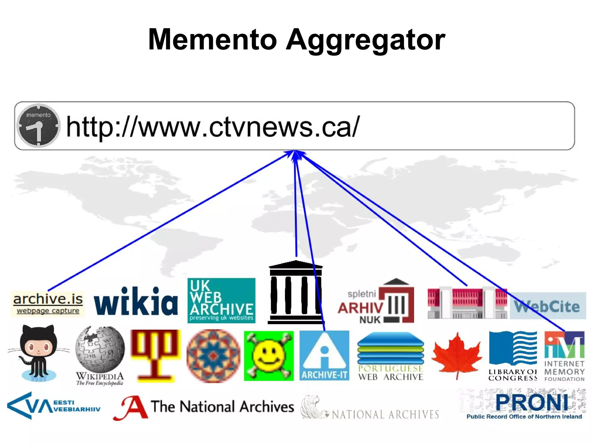 Memento Aggregator
 