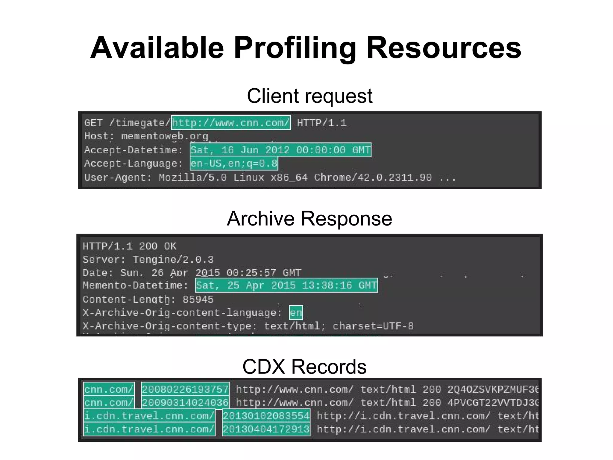 Available Profiling Resources
Client request
Archive Response
CDX Records
 