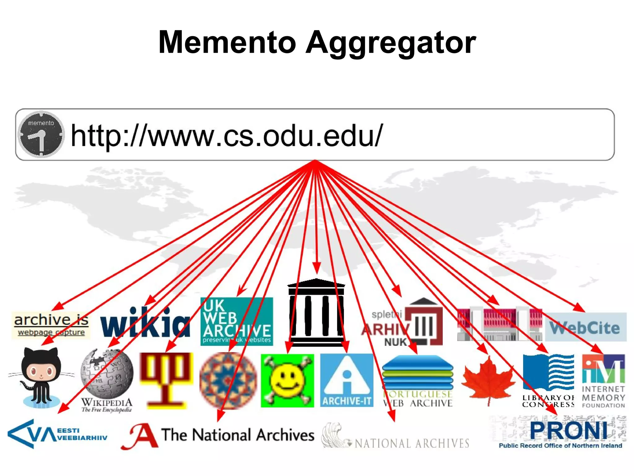 Memento Aggregator
 