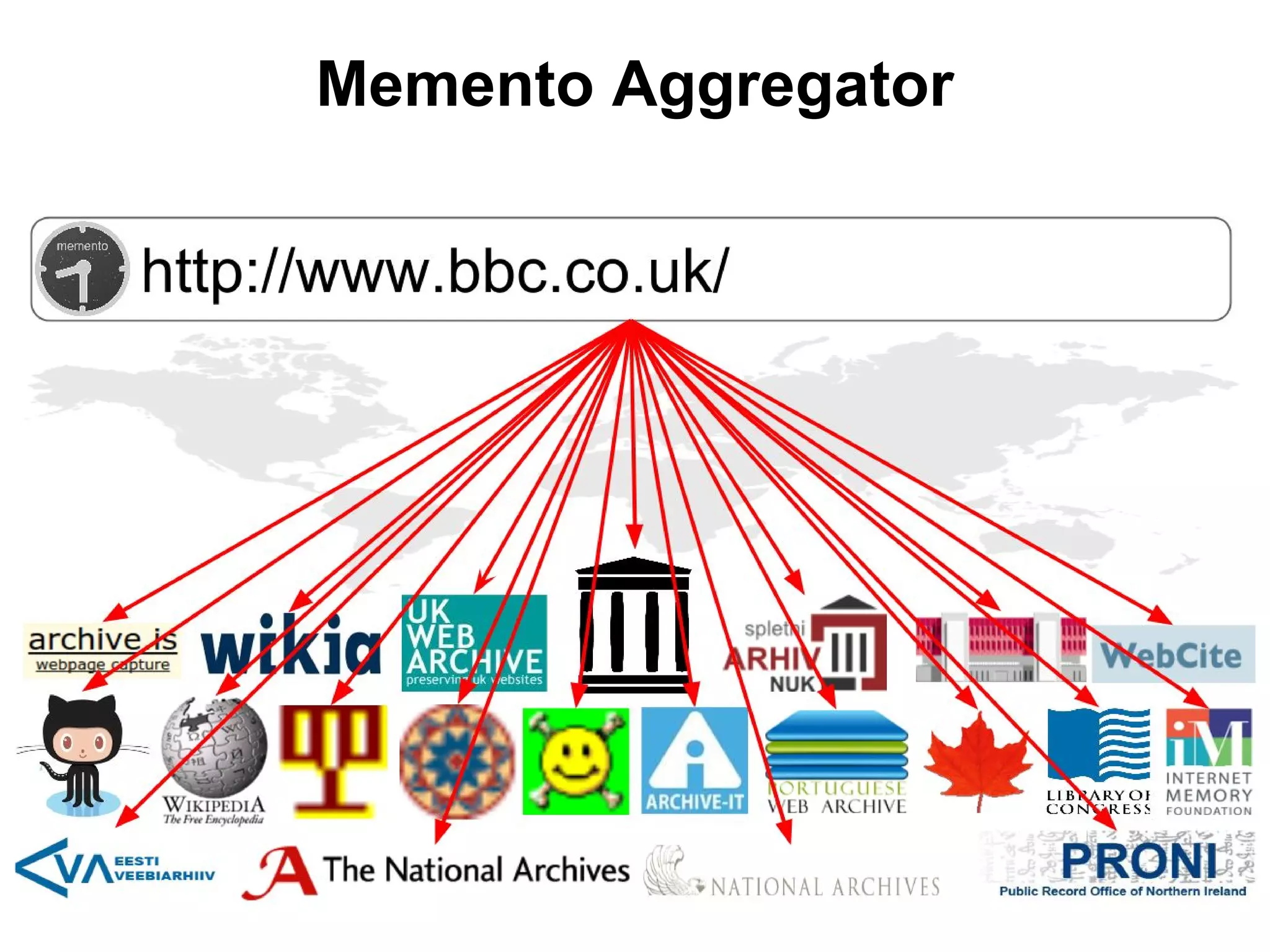 Memento Aggregator
 