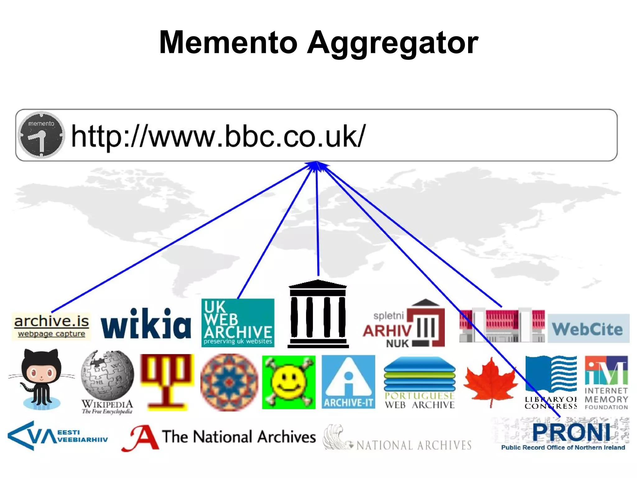 Memento Aggregator
 