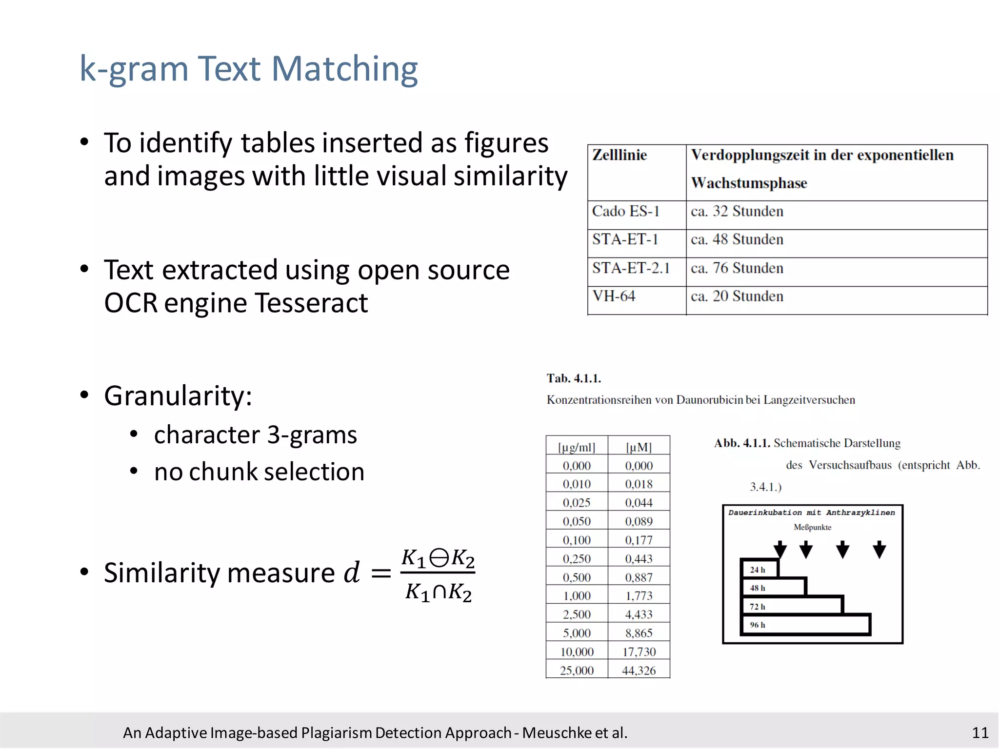 k-gram Text Matching
• To identify tables inserted as figures
and images with little visual similarity
• Text extracted using open source
OCR engine Tesseract
• Granularity:
• character 3-grams
• no chunk selection
• Similarity measure 𝑑 =
𝐾1⊖𝐾2
𝐾1∩𝐾2
An Adaptive Image-based PlagiarismDetection Approach- Meuschkeet al. 11
 