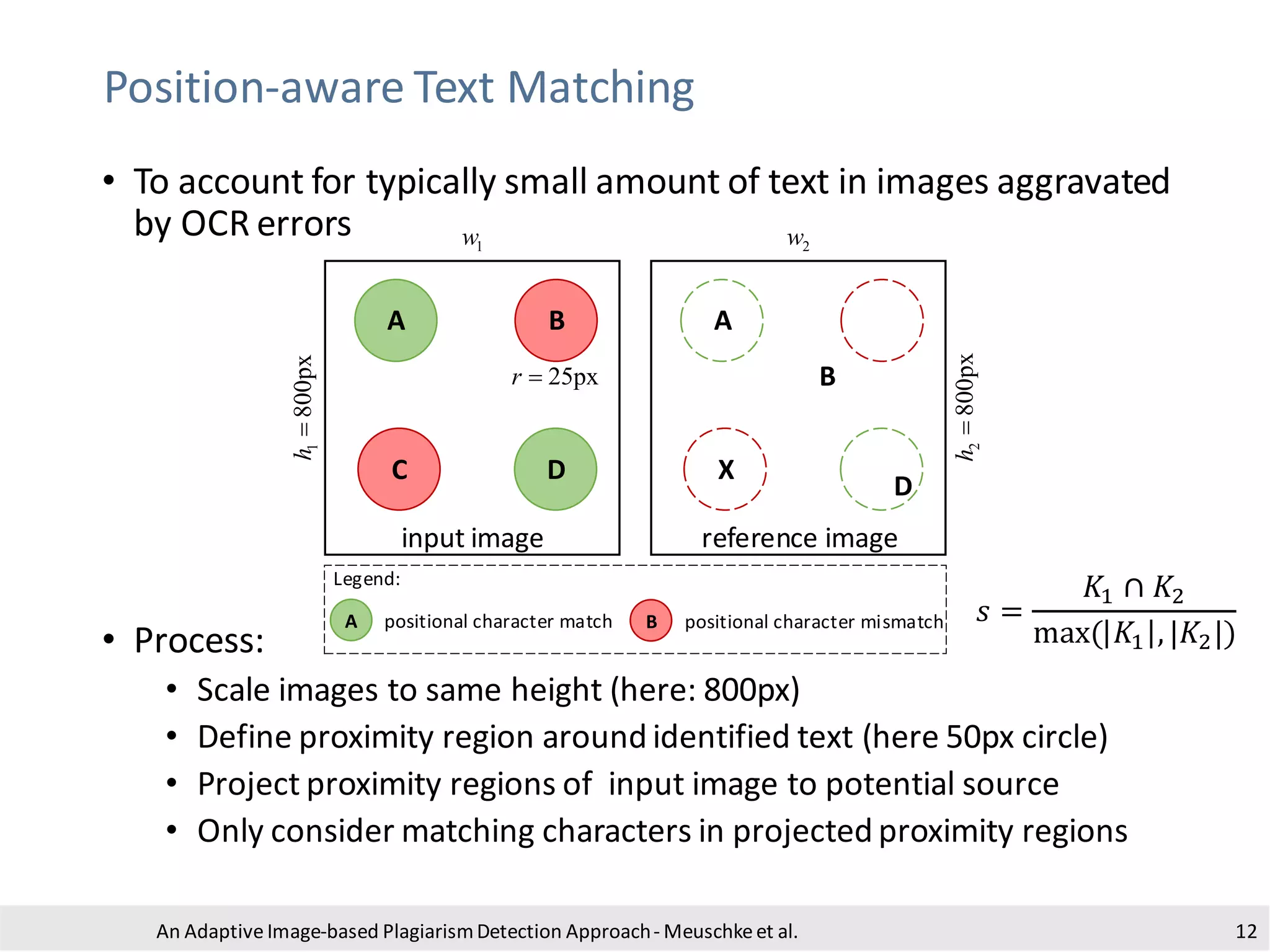 Position-aware Text Matching
An Adaptive Image-based PlagiarismDetection Approach- Meuschkeet al. 12
• To account for typically small amount of text in images aggravated
by OCR errors
• Process:
• Scale images to same height (here: 800px)
• Define proximity region around identified text (here 50px circle)
• Project proximity regions of input image to potential source
• Only consider matching characters in projected proximity regions
𝑠 =
𝐾1 ∩ 𝐾2
max( 𝐾1 , |𝐾2|)
A
C
B
B
positional character match
input image
D
A
X
reference image
A positional character mismatchB
Legend:
D
1w 2w
2800pxh=
1800pxh=
25pxr =
 