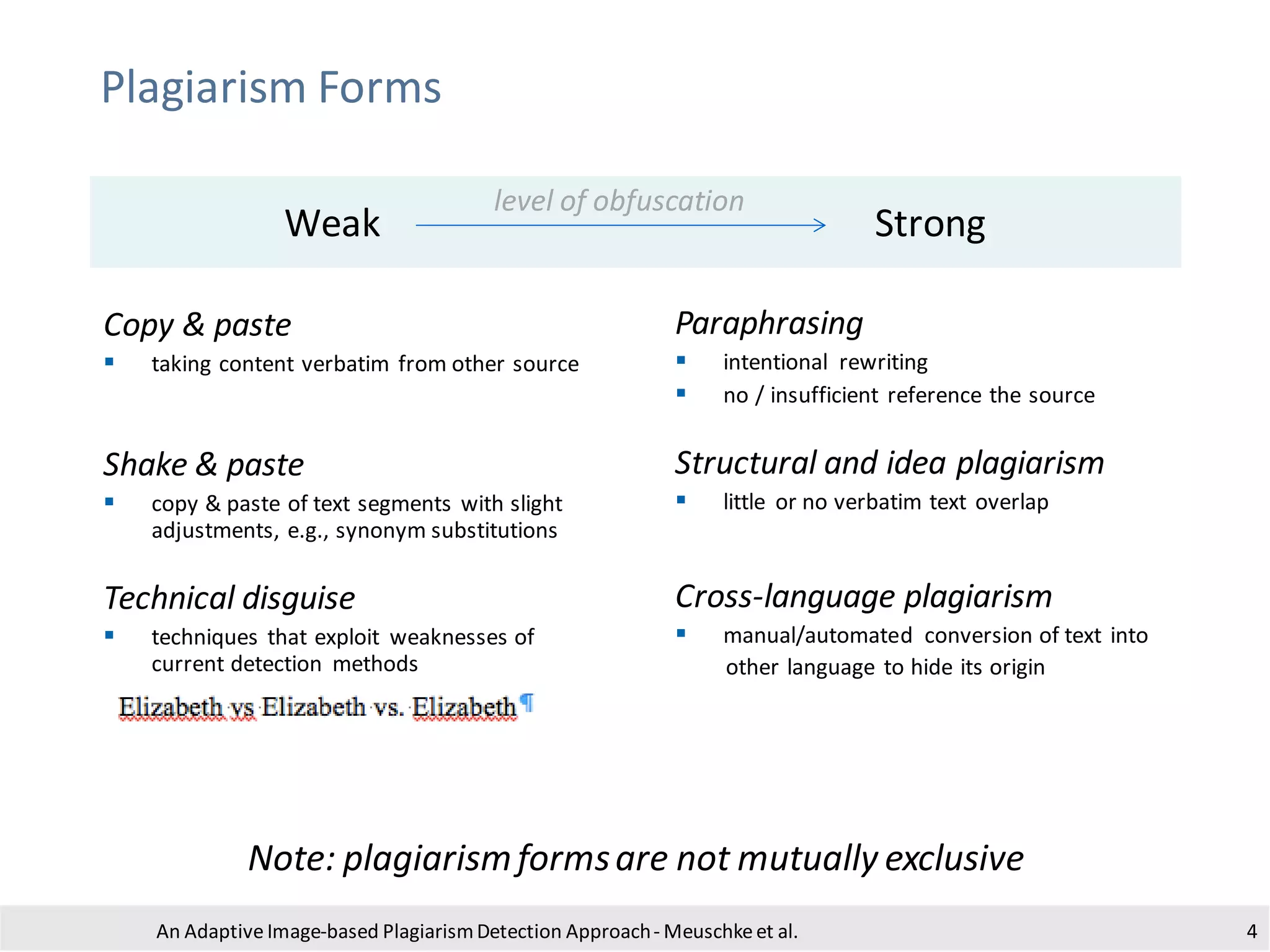 Plagiarism Forms
Note: plagiarismformsare not mutually exclusive
Paraphrasing
▪ intentional rewriting
▪ no / insufficient reference the source
Structural and idea plagiarism
▪ little or no verbatim text overlap
Cross-language plagiarism
▪ manual/automated conversion of text into
other language to hide its origin
Copy & paste
▪ taking content verbatim from other source
Shake & paste
▪ copy & paste of text segments with slight
adjustments, e.g., synonym substitutions
Technical disguise
▪ techniques that exploit weaknesses of
current detection methods
An Adaptive Image-based PlagiarismDetection Approach- Meuschkeet al. 4
Weak Strong
level of obfuscation
 
