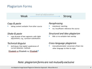 An Adaptive Image-based Plagiarism Detection Approach