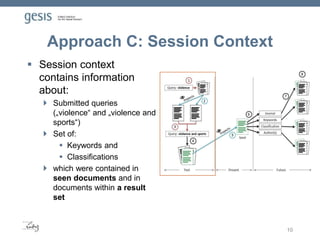 Approach C: Session Context
 Session context
contains information
about:
 Submitted queries
(„violence“ and „violence and
sports“)
 Set of:
 Keywords and
 Classifications
 which were contained in
seen documents and in
documents within a result
set
10
 