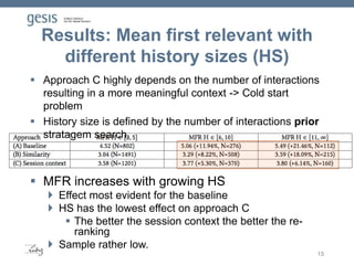 Results: Mean first relevant with
different history sizes (HS)
15
 MFR increases with growing HS
 Effect most evident for the baseline
 HS has the lowest effect on approach C
 The better the session context the better the re-
ranking
 Sample rather low.
 Approach C highly depends on the number of interactions
resulting in a more meaningful context -> Cold start
problem
 History size is defined by the number of interactions prior
stratagem search.
 
