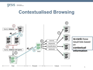 Contextualised Browsing
5
re-rank these
result lists based
on
contextual
information
 