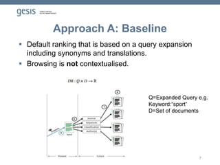 Approach A: Baseline
 Default ranking that is based on a query expansion
including synonyms and translations.
 Browsing is not contextualised.
7
Q=Expanded Query e.g.
Keyword:“sport“
D=Set of documents
 